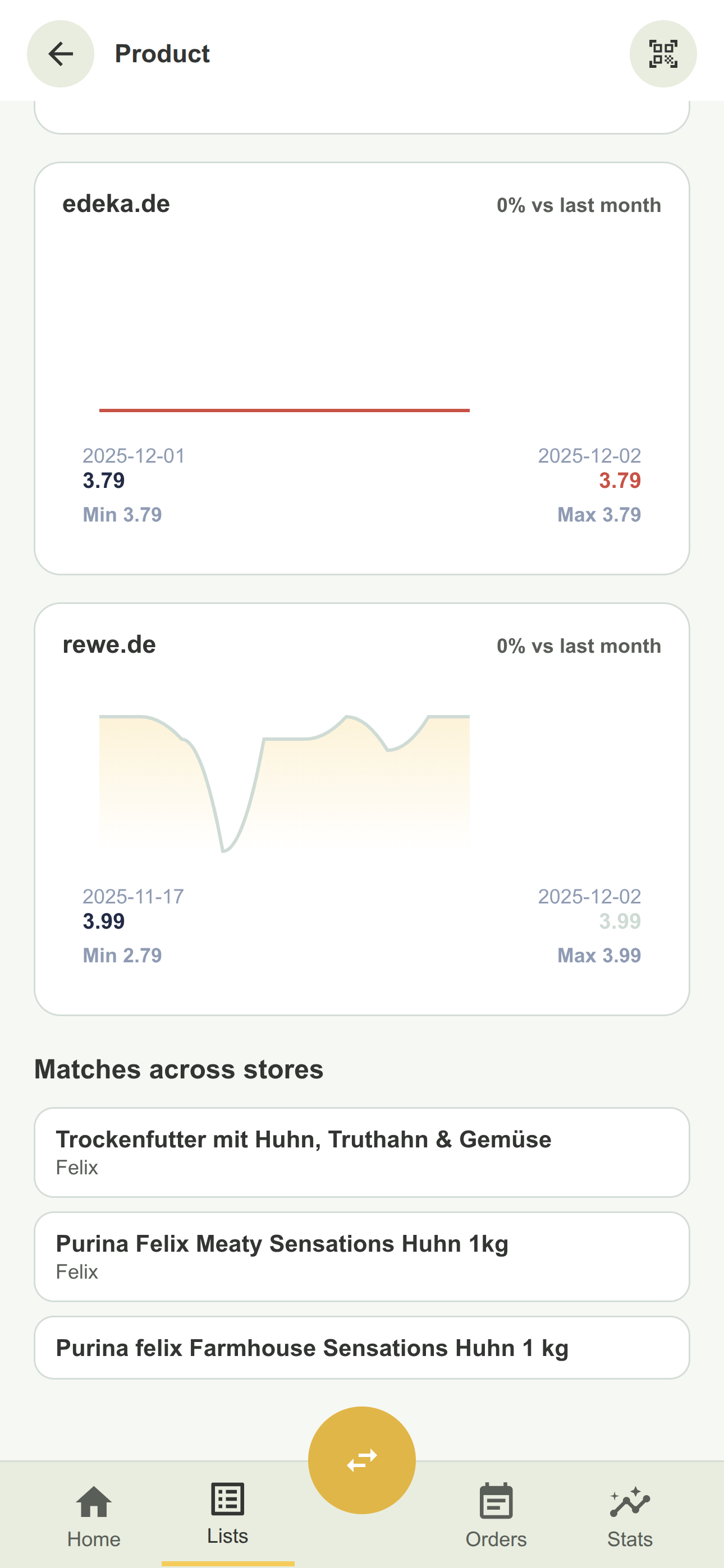 Understand where each euro really goes